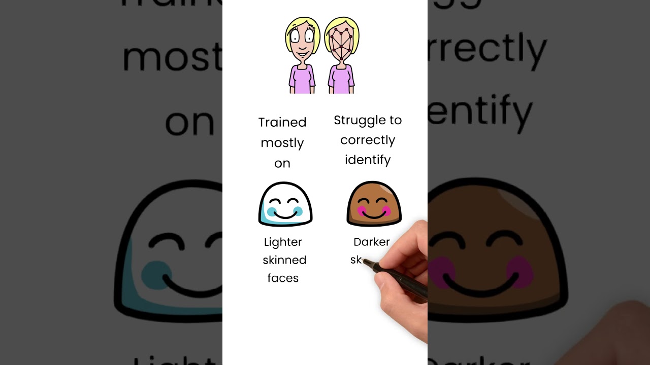 Understanding AI Bias and Its Risks π€