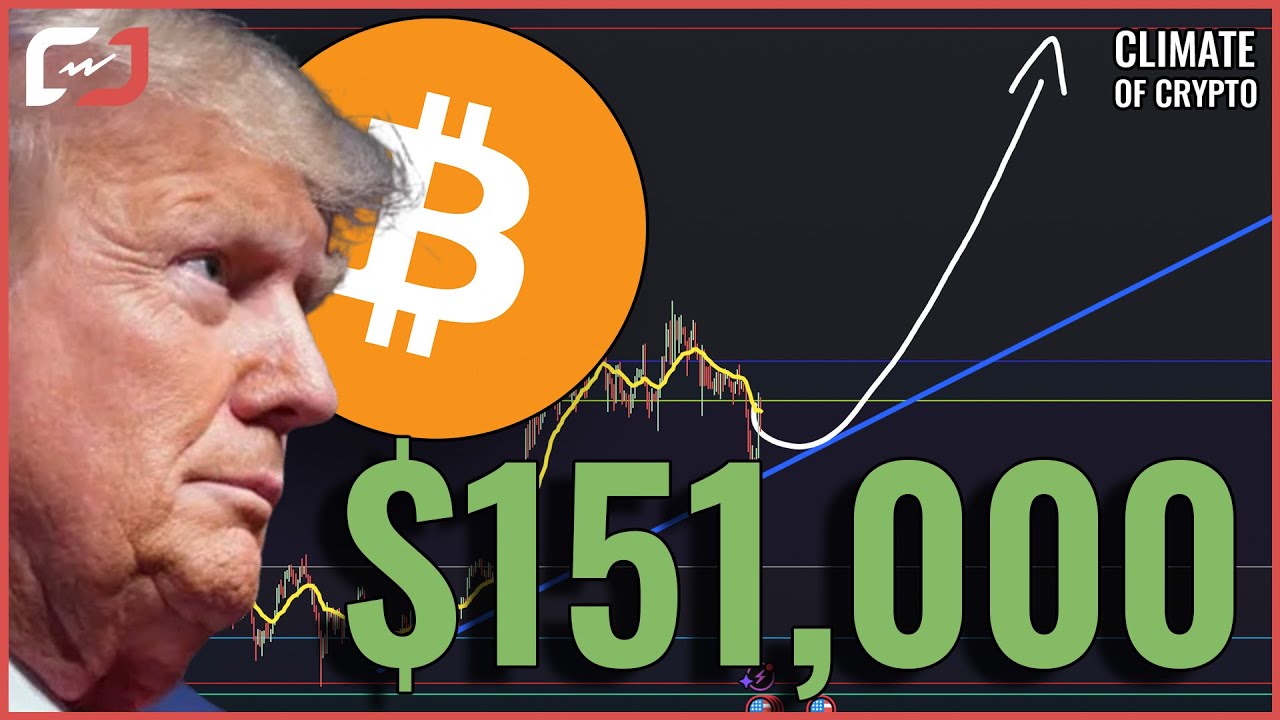 Bitcoin Set for Major Rally in 2025 π