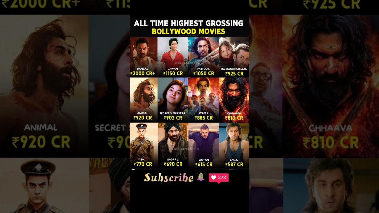 Top Grossing Bollywood Movies of All Time 🎬