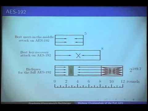 Biclique cryptanalysis of the full AES