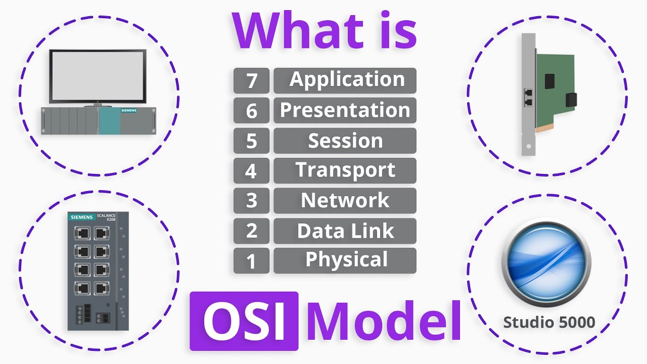 Understanding the OSI Model 🌐