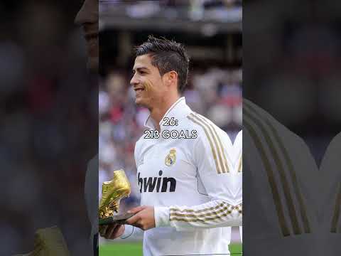 Cristiano Ronaldo Goals By Age (18-38)