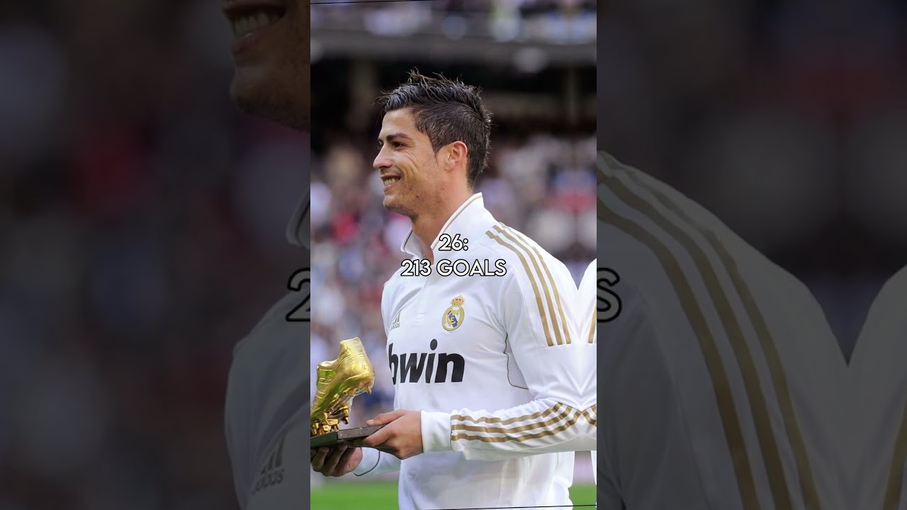 Cristiano Ronaldo Goals by Age (18-38)