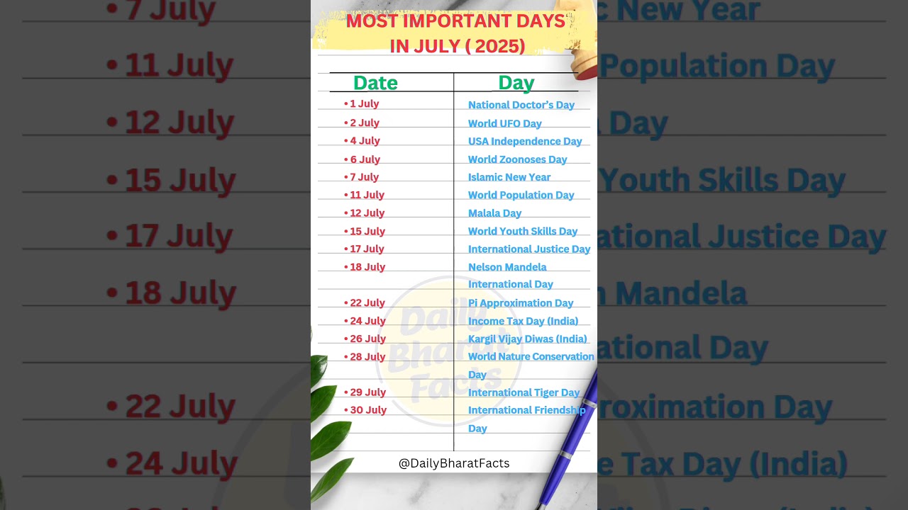 Key Days in July 2025 📅