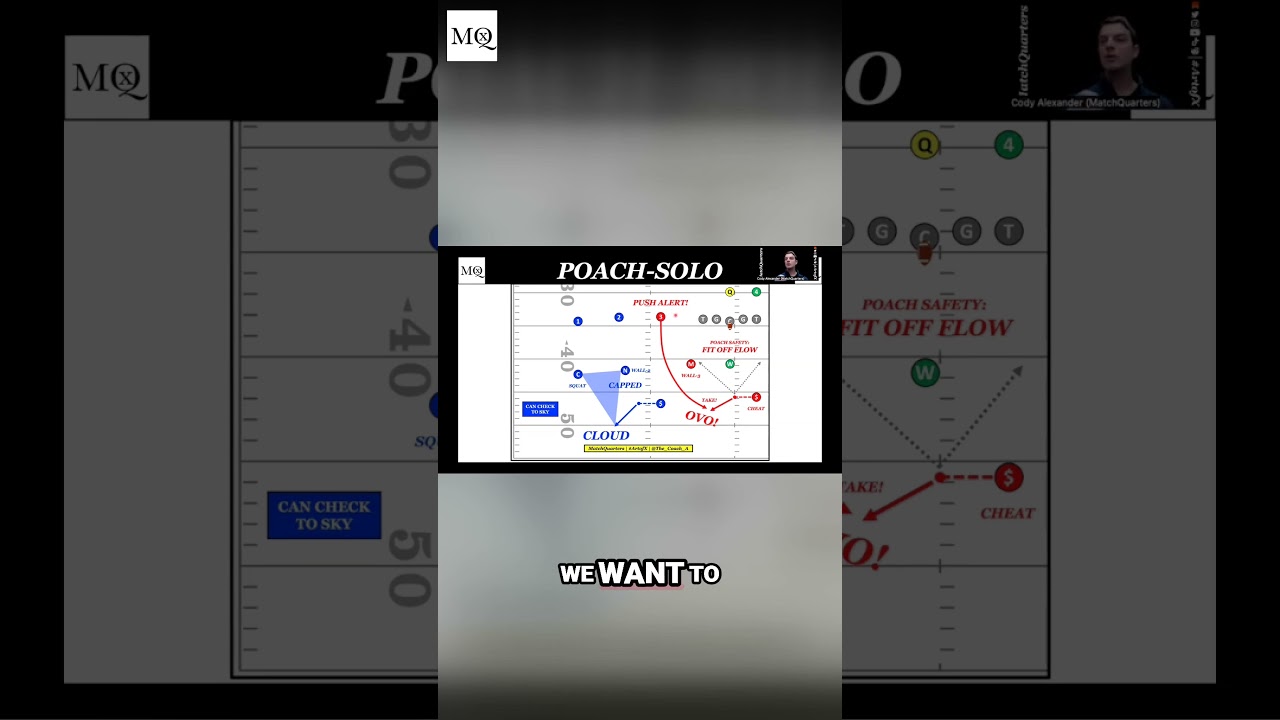 The difference between a Poach technique & Solo coverage. #ArtofX #DBU #football #clinic #shorts