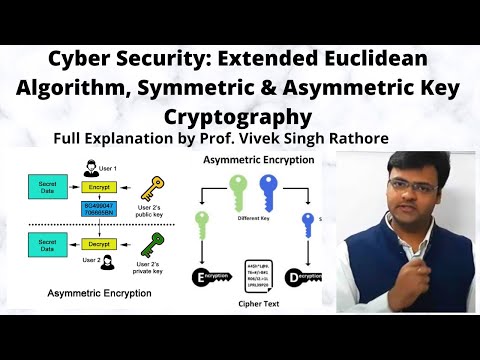 What is Extended Euclidean Algorithm ? || Symmetric & Asymmetric Key Cryptography || Cyber Security