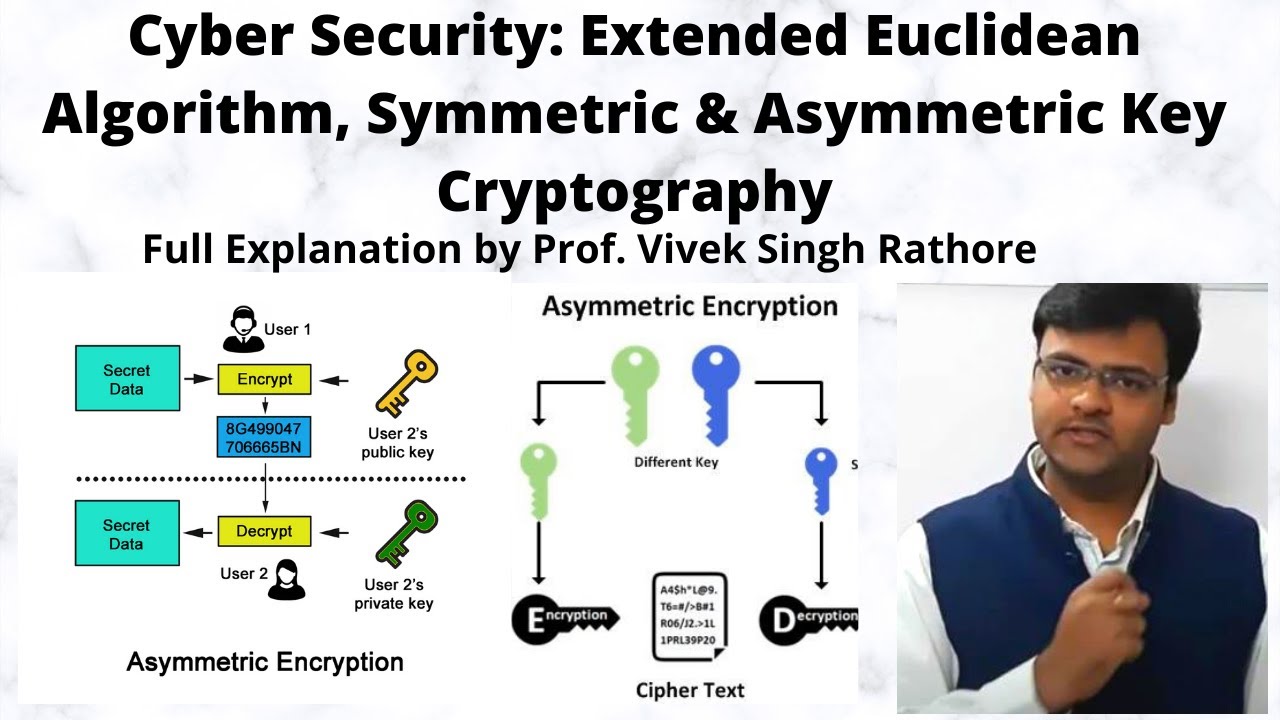 Understanding the Extended Euclidean Algorithm and Cryptography Concepts