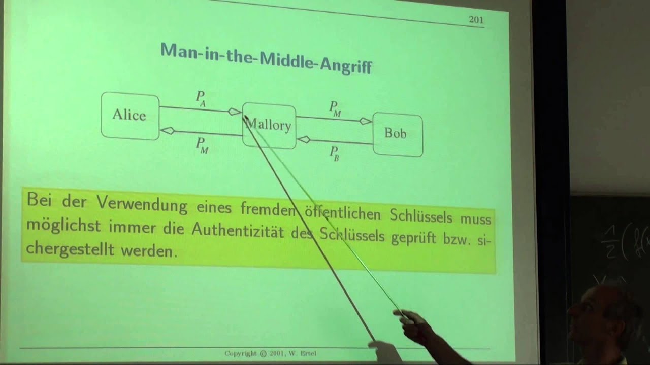 Schutz vor Angriffen auf Public-Key-Kryptographie 🔐