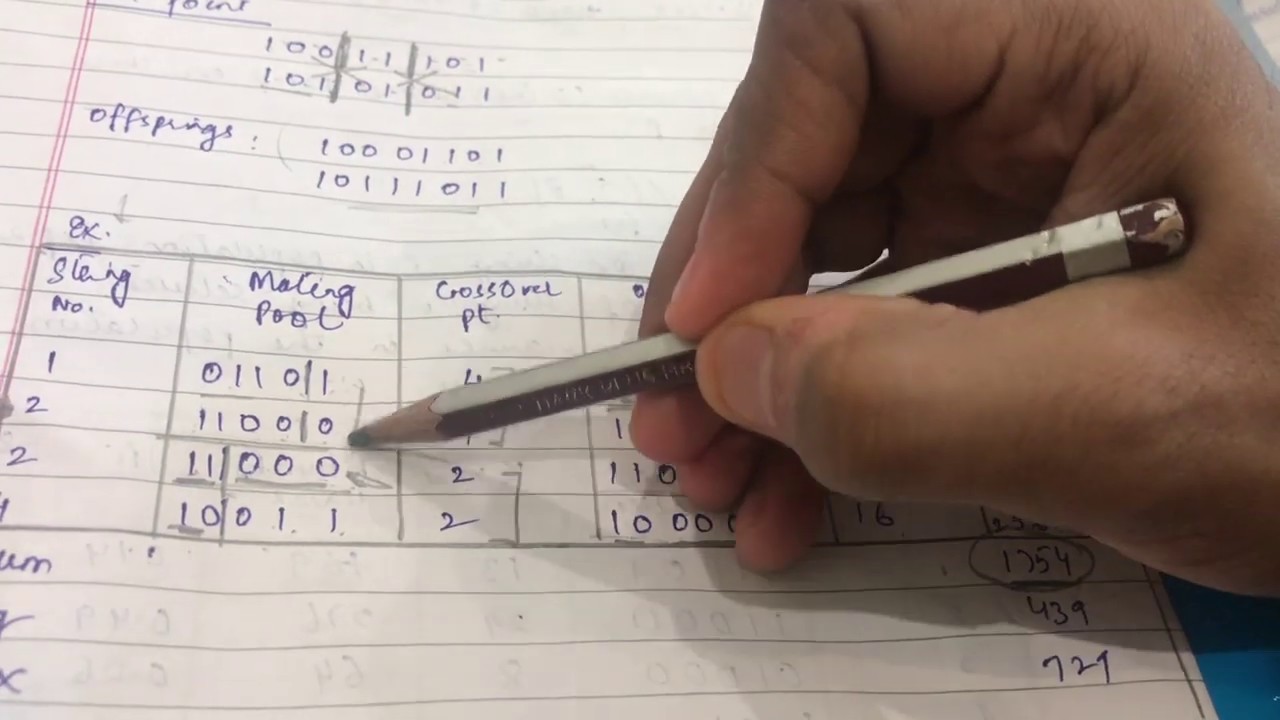 Genetic Algorithm Explained with Example 🔍