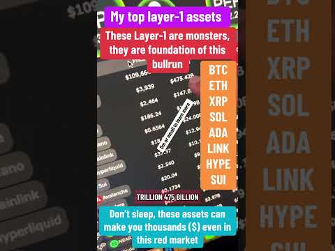 #crypto #investing #bitcoin #bitcoinnews #btcnews #btcupdate#cryptocurrency #cryptotok #cryptonews