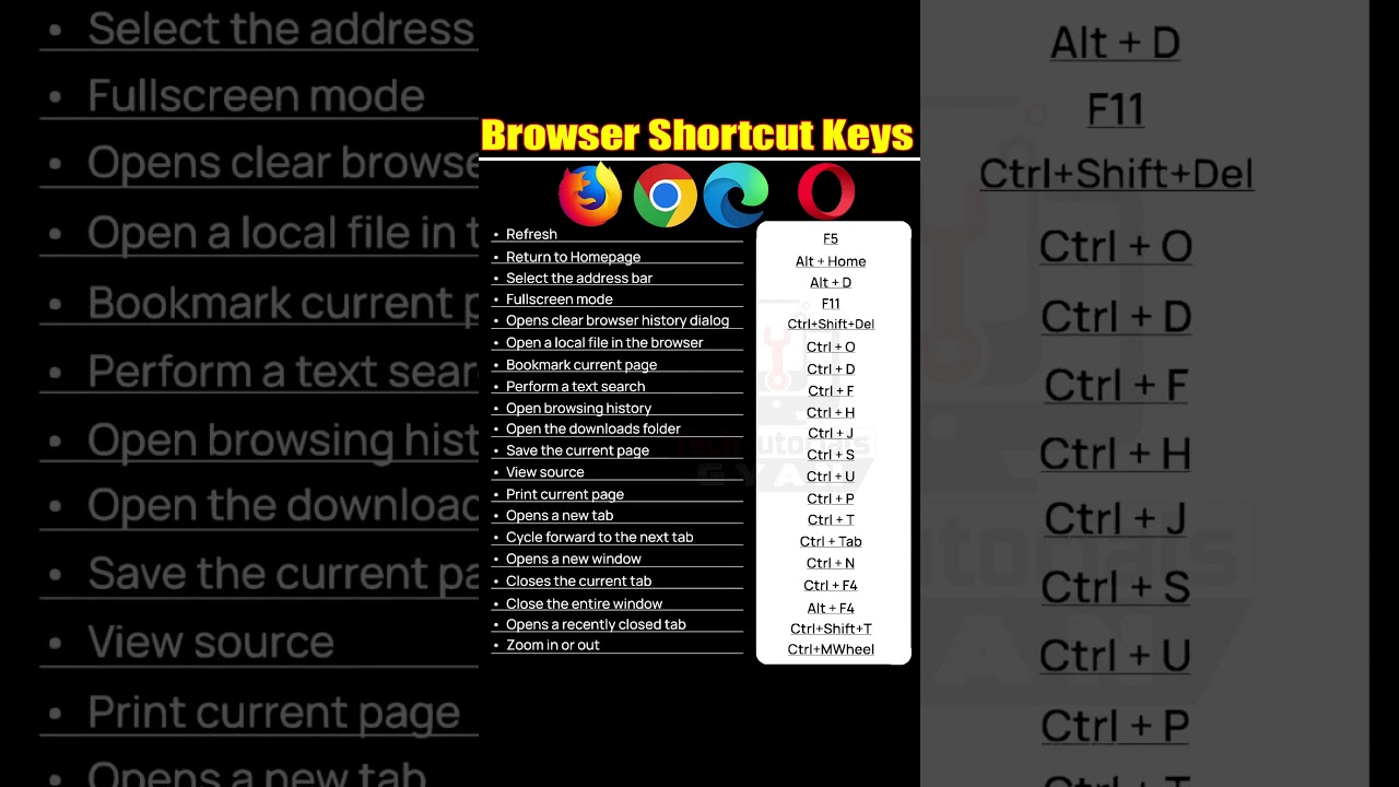 Browser Shortcut Keys for Chrome, Firefox & Edge