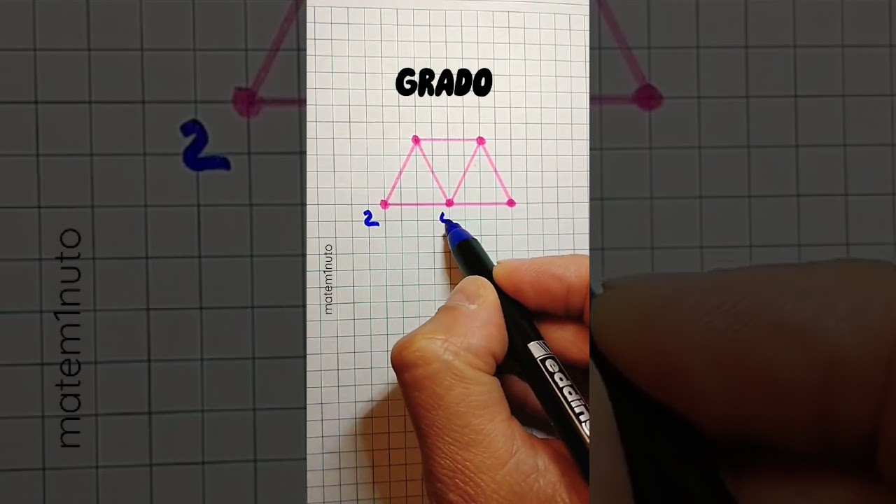 GRAFOS: Estrutura y Aplicaciones