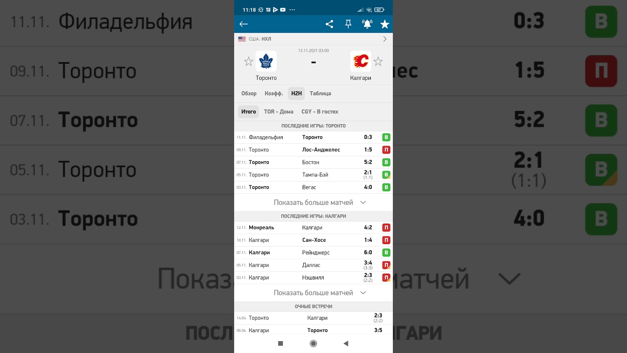 Прогнозы на хоккей НХЛ: Каролина, Филадельфия, Торонто и другие команды 🏒