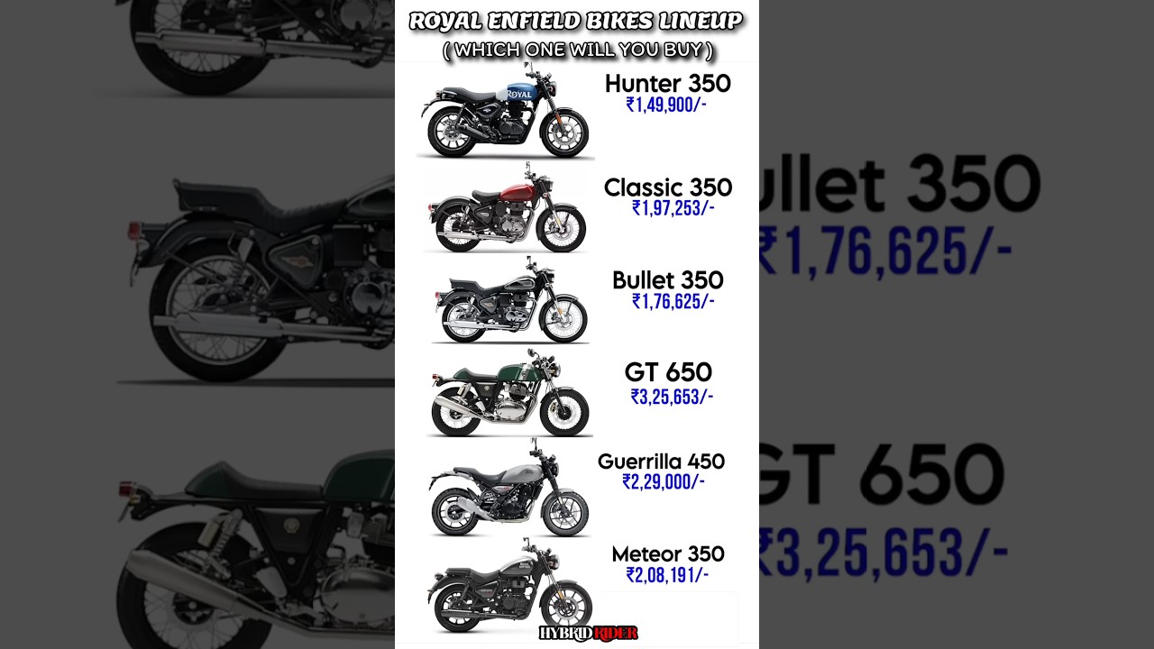 Royal Enfield Bike Prices 2024: Complete List of Models & Offers 🚲