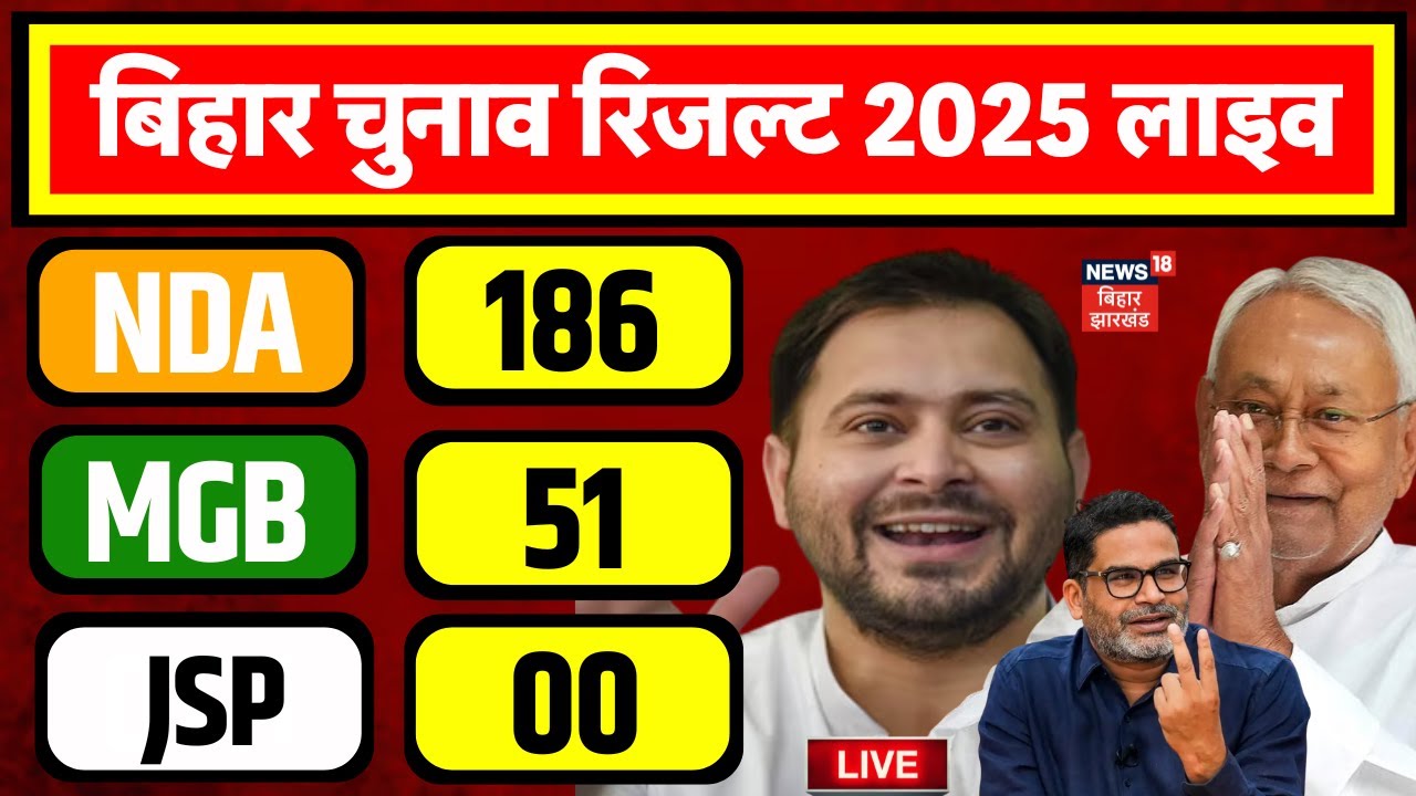 ✅Bihar Election Result Live Update: बिहार चुनाव का सबसे सटीक रिजल्ट | Bihar Chunav Result 2025 | NDA