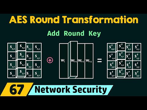 AES Round Transformation