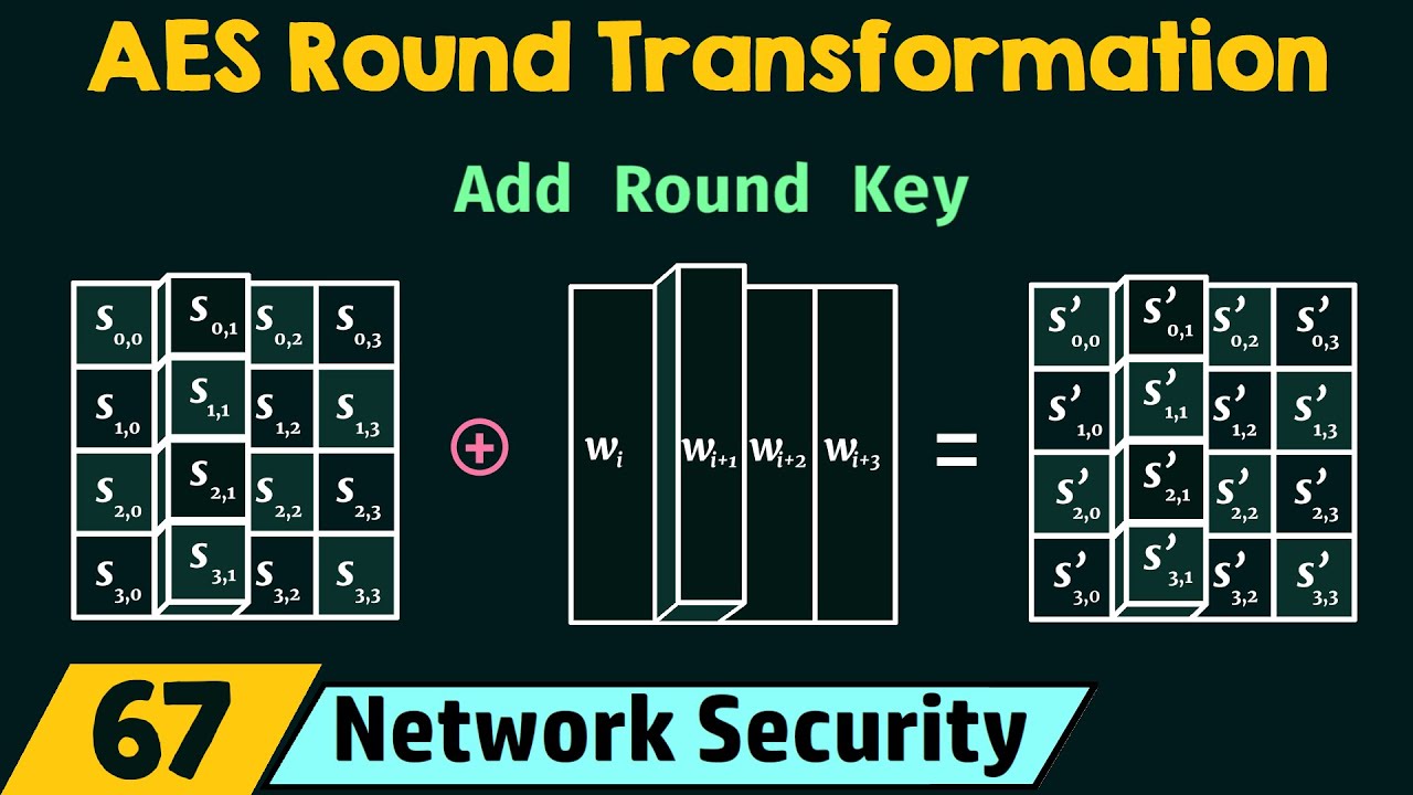 AES Round Transformation in Network Security