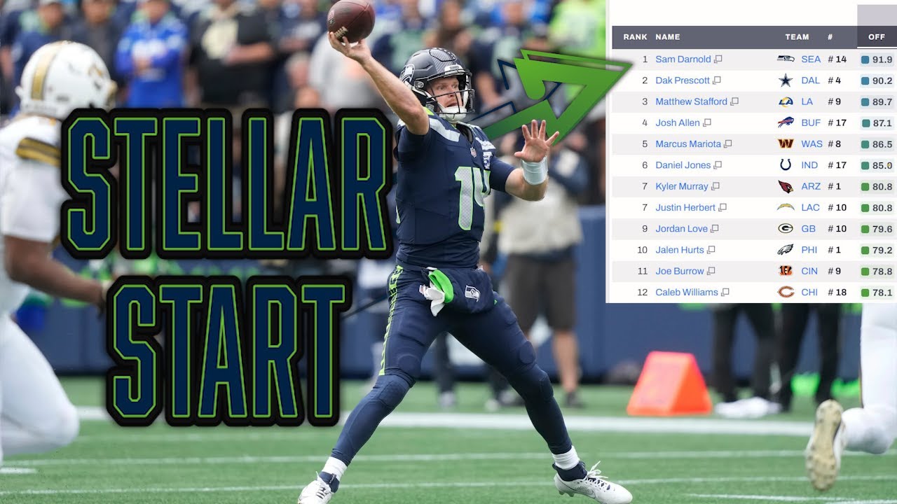 Sam Darnold Shines as NFL's Top-Rated Quarterback 🔥