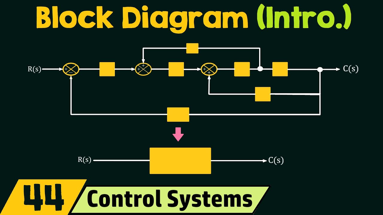 Intro to Block Diagrams in Control Systems