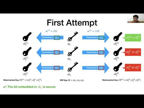 Collusion Resistant Watermarkable PRFs from Standard Assumptions