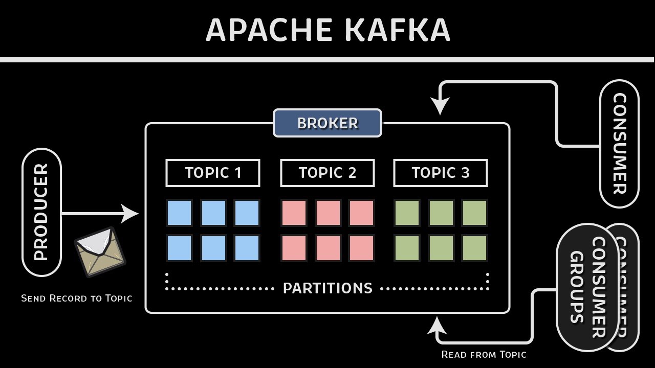 Apache Kafka Architecture Overview