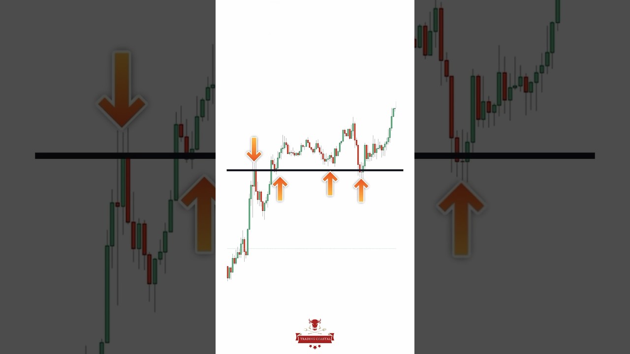 1:1 RR Gold Trade 📈 with GemForex