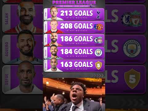 Premier League Top Scorer of the 21st Century