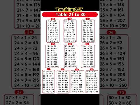 21 to 30 table #shorts