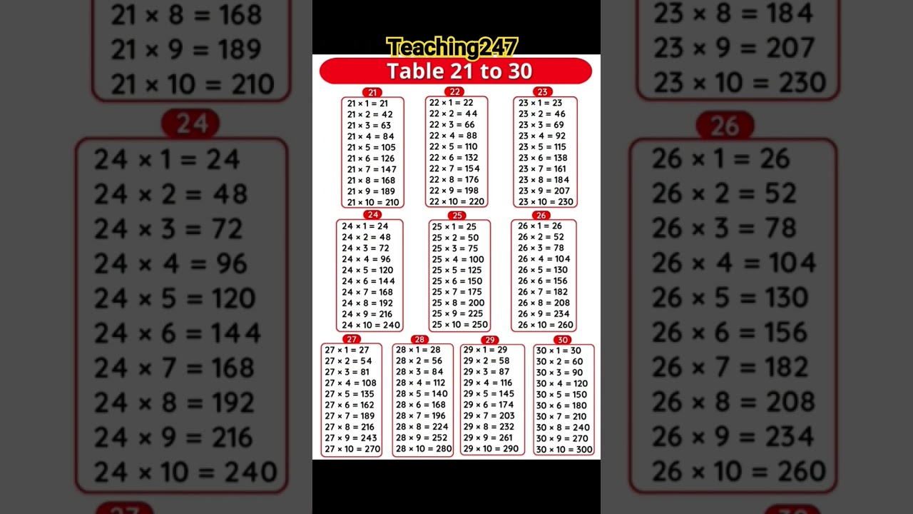 21 Quick Math: 21 to 30 Multiplication Table in 60 Seconds! ⚡