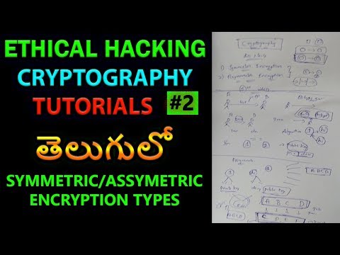Ethical Hacking-Cryptography#2 Encryption types in telugu[symmetric/assymetric]]