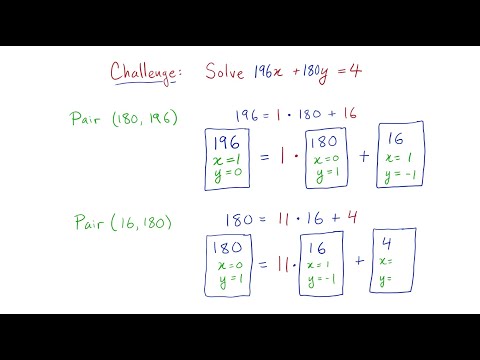 The extended Euclidean algorithm in one simple idea