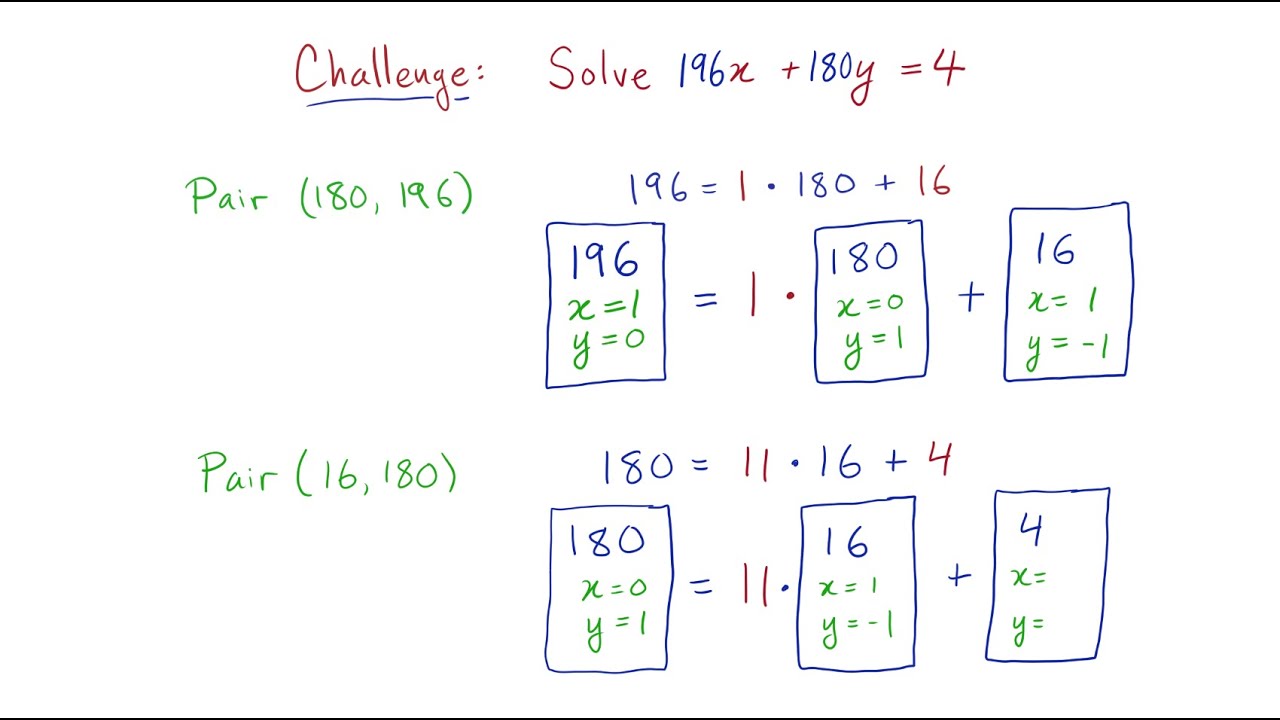 Master the Extended Euclidean Algorithm in Just One Simple Step ✨