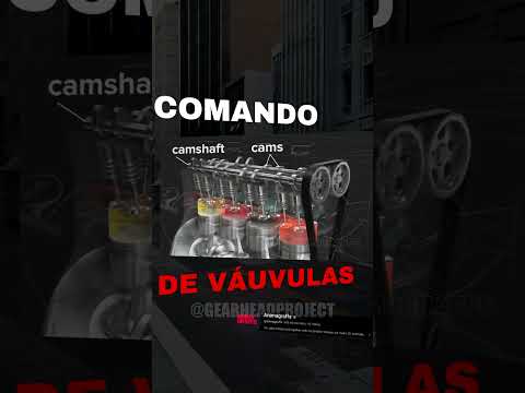 COMO FUNCIONA O VTEC? - Explicamos em 1 minuto!