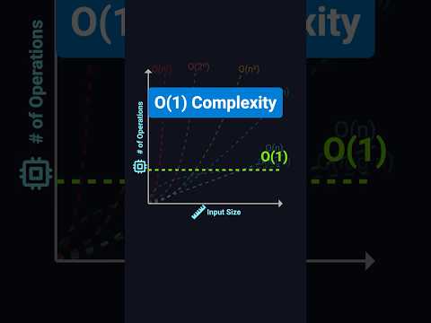 O(1) Made Simple | Constant Time Complexity Explained