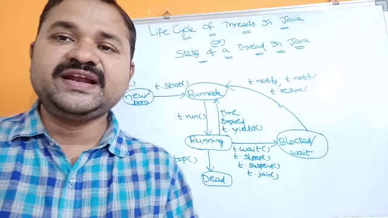 Understanding the Thread Life Cycle and States in Java