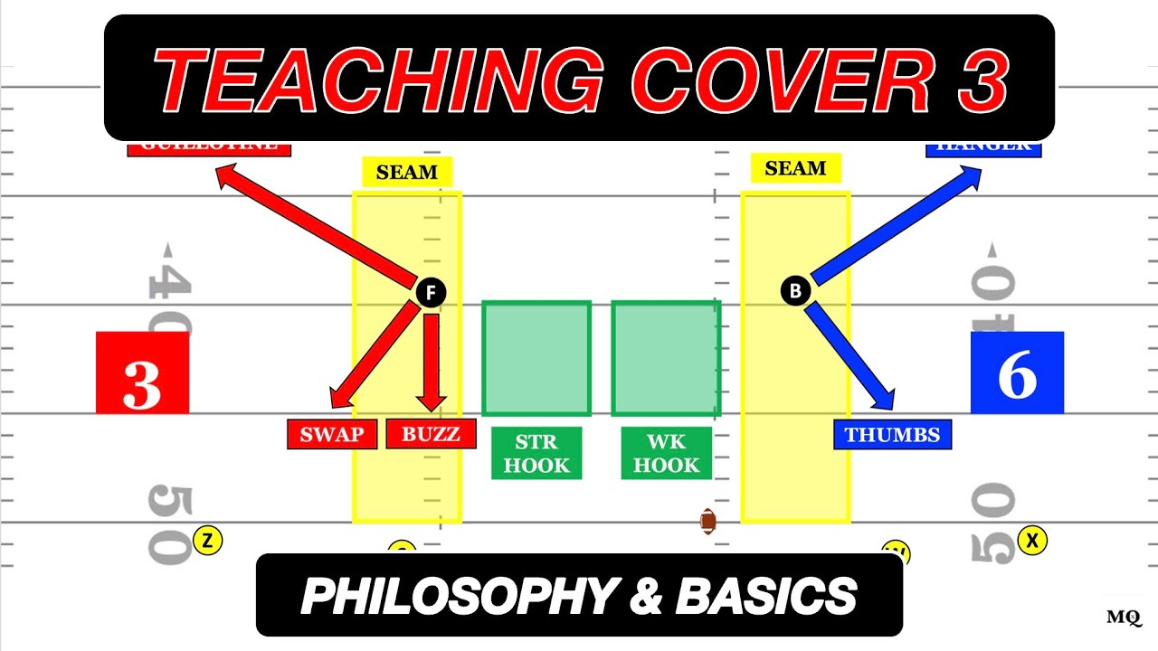 Introduction to Cover 3: Philosophy, Basics & Match 3 | A MatchQuarters Clinic