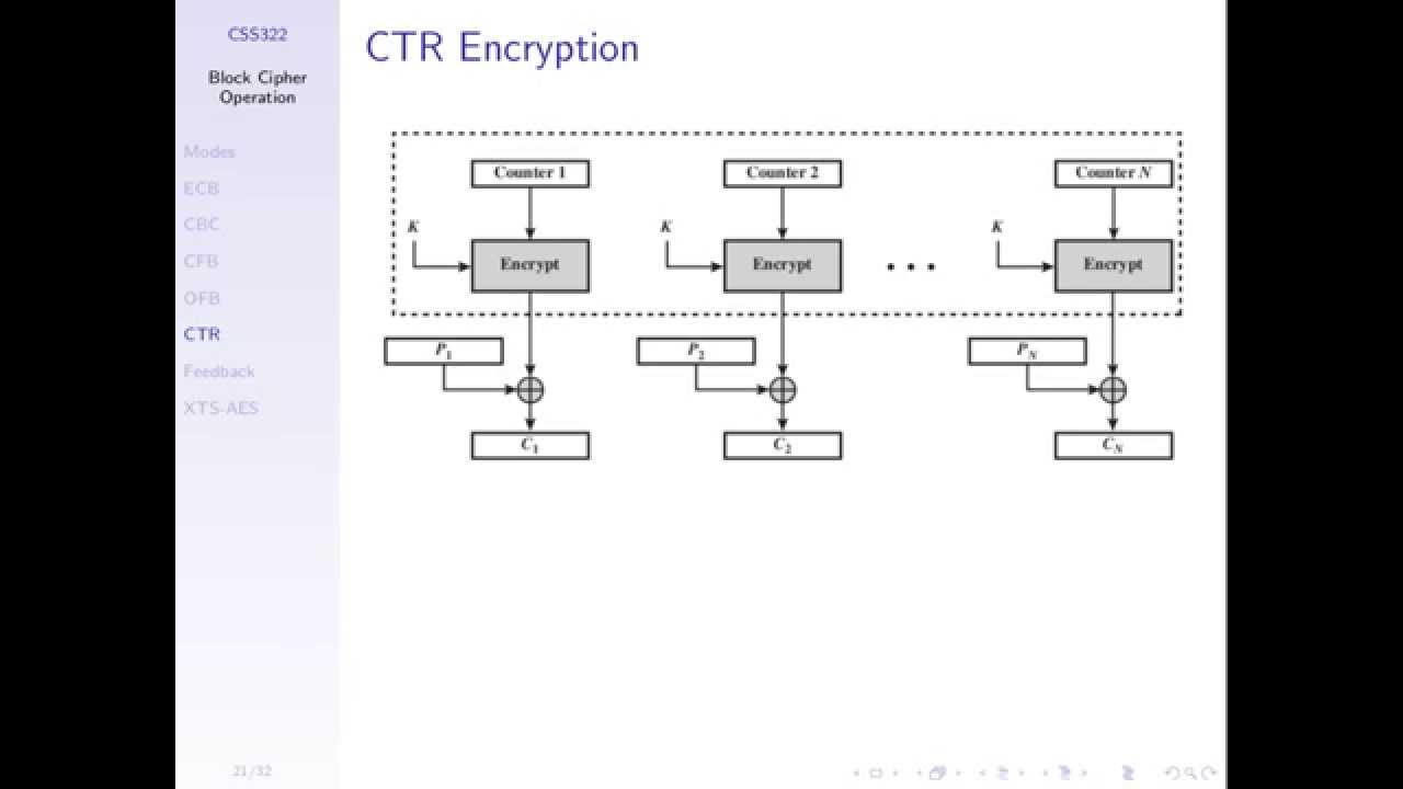 Understanding Block Cipher Modes: ECB vs CBC with Image Encryption 📷