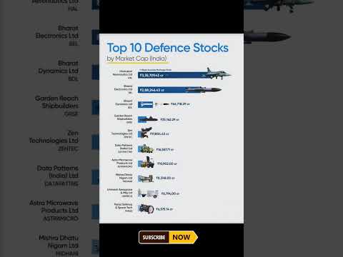 Top 10 Defence Stocks in India by Market Cap 💹🇮🇳 | Must-Watch for Investors!