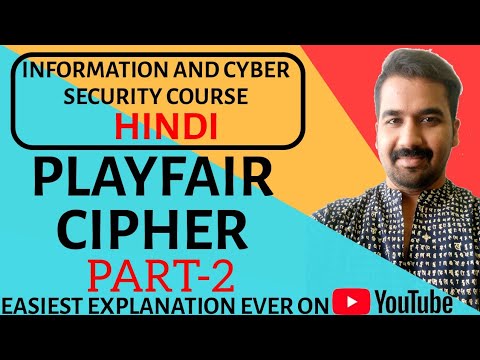 PlayFair Cipher Explained with Solved Example in Hindi