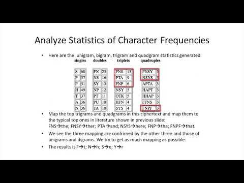 CryptoAnalysis of Monoalphabetic Substitution Cipher