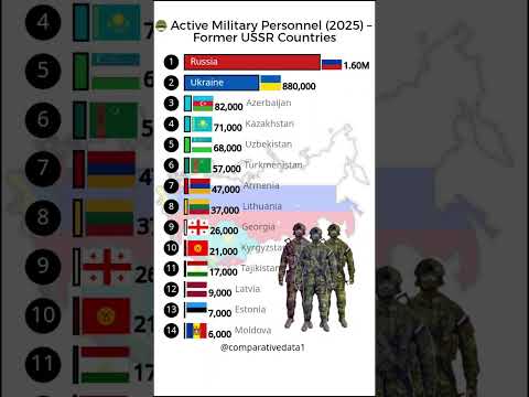2025 Military Strength of Former USSR Countries 💥 | Who Has the Biggest Army? #Shorts #Military2025