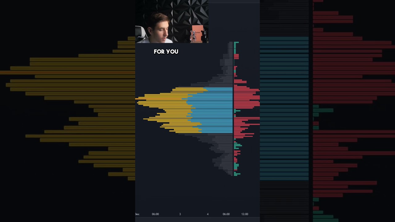 Essential Trading Indicator: Volume Profile πΈ