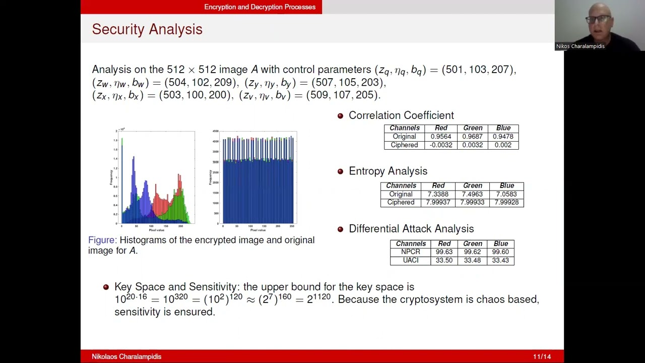 Innovative Color Image Encryption with Robust Chaotic Maps 🔐
