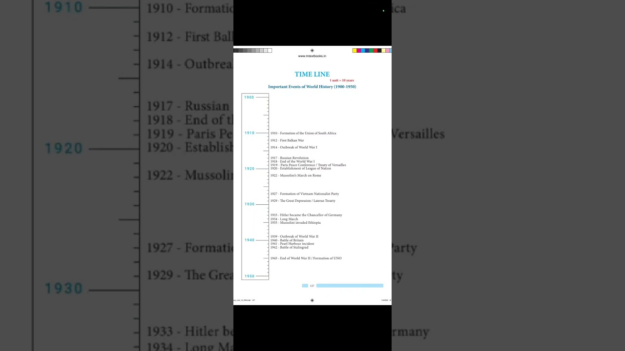 10th social/timeline /important events