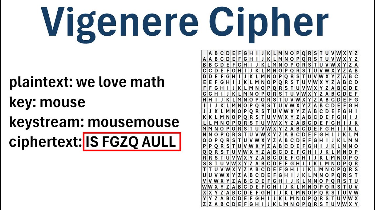 Master the Vigenère Cipher: Easy Encryption & Decryption Tutorial 🔐