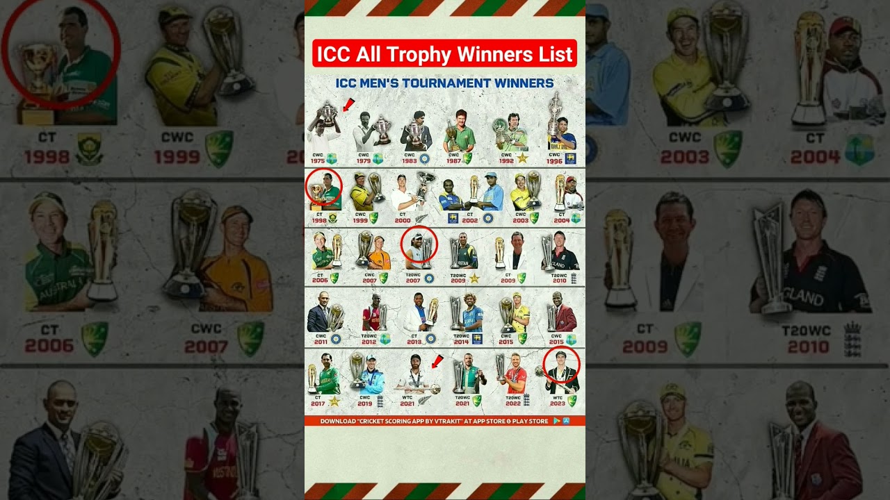 ICC All Trophy Winners & Captains List 🏆 | Bangladesh Cricket Highlights