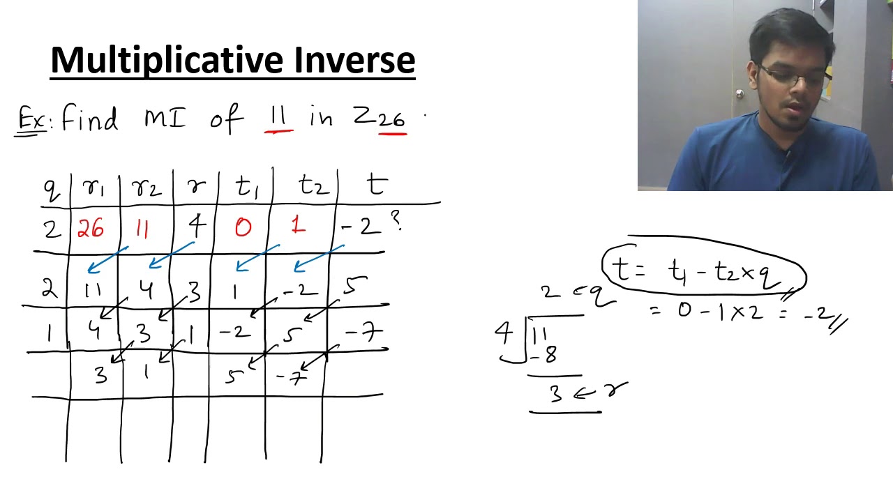 Unlocking the Multiplicative Inverse in Cryptography 🔐