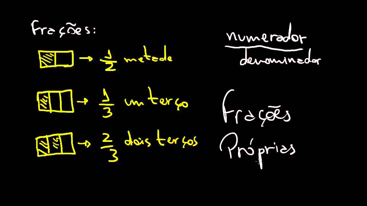 Fração - Introdução | Matemática Rio