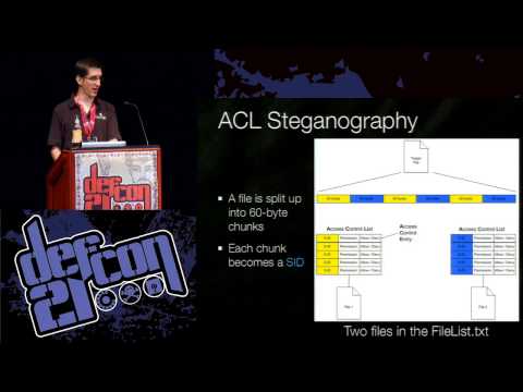 DEF CON 21 - Michael Perklin - ACL Steganography Permissions to Hide Your Porn