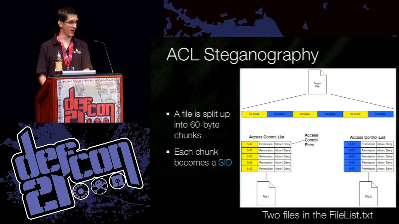 DEF CON 21: Michael Perklin Unveils ACL Steganography for Hiding Sensitive Content π